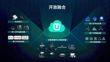 亿联网络创新发布 融合通信平台UME与MeetingEye三代终端重塑视讯边界